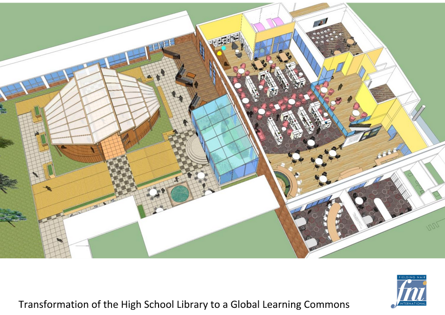 Transformation of HIgh School LIbrary to Global Learning Commons